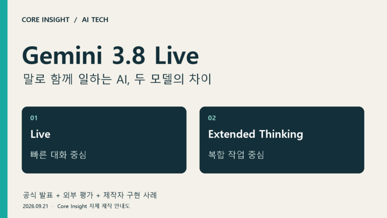 Gemini 3.8 Live의 빠른 대화와 Extended Thinking의 복합 작업을 구분한 Core Insight 안내도